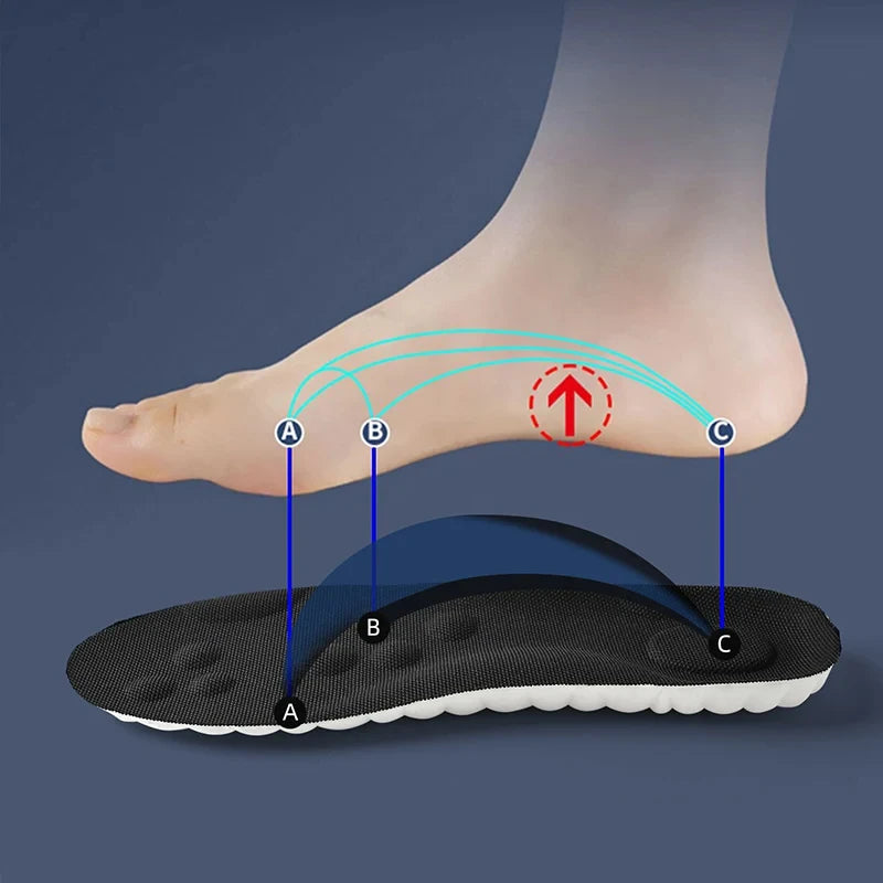 Support Stride Pro Insoles